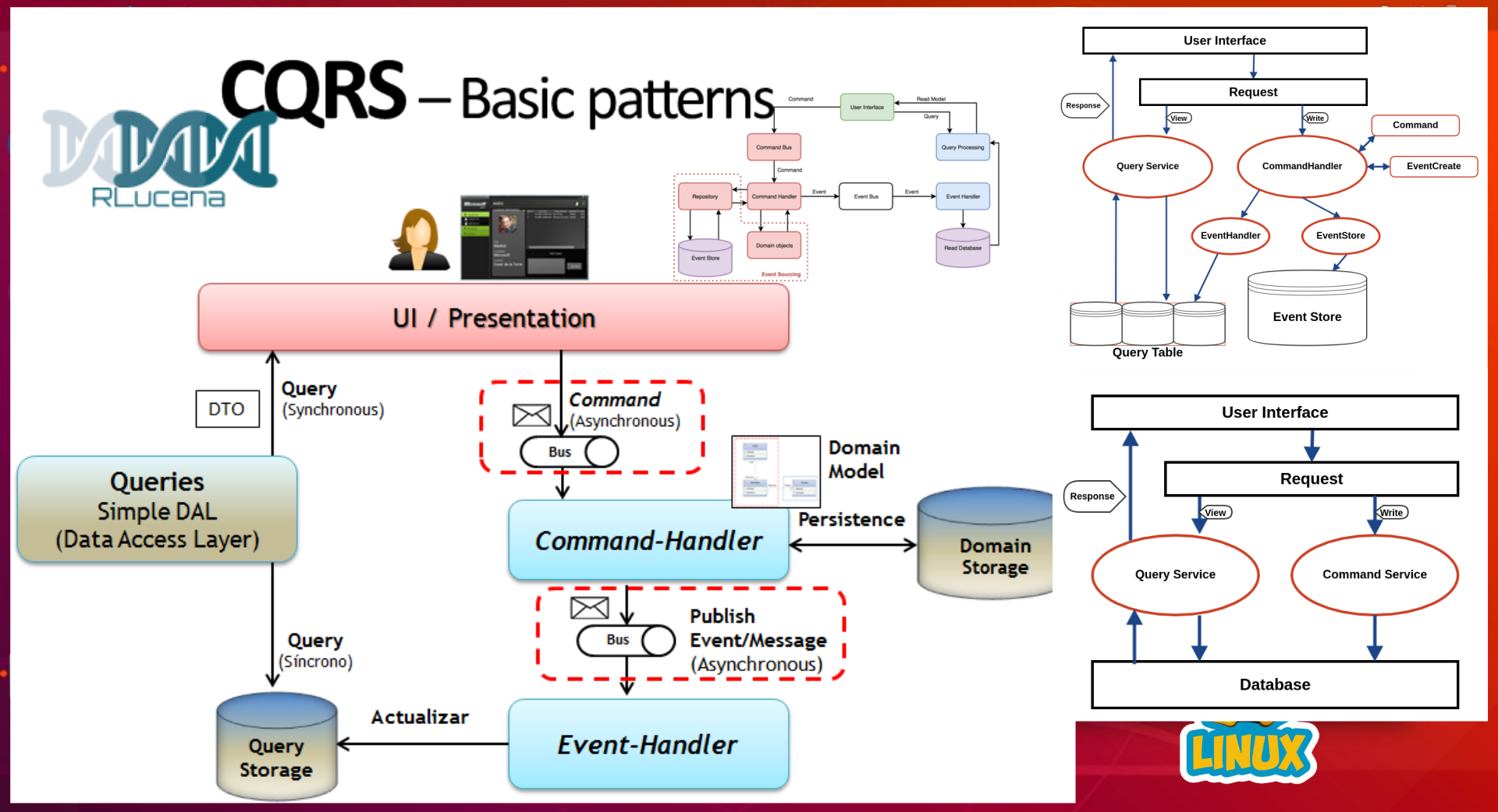 CQRS – O que é? Onde aplicar?